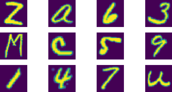 ResNet-18 for EMNIST Classification